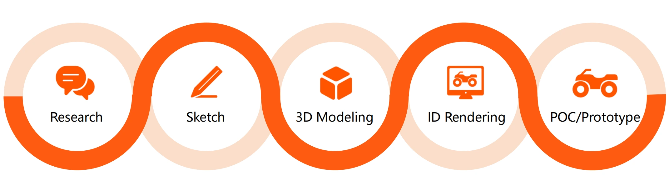 industrial design process.webp